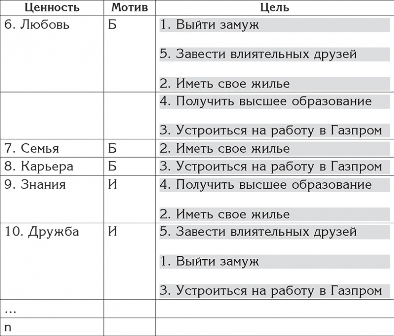 Иллюстрация к книге — Цели и ценности. Как перестать быть таким, как все [i_023.jpg]