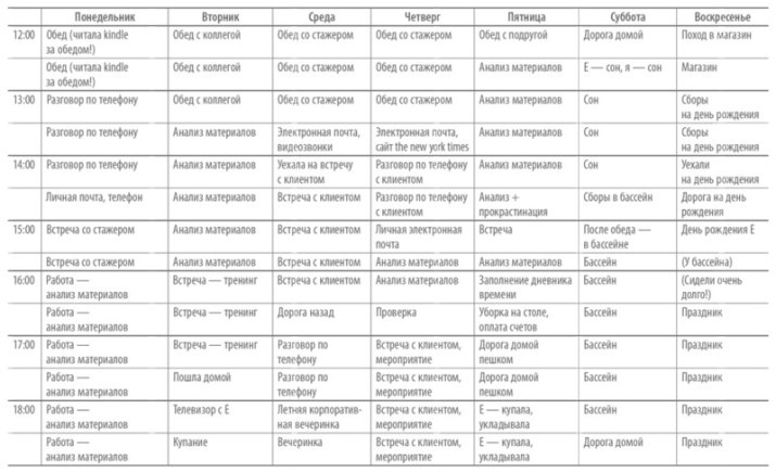 Иллюстрация к книге — Книга о потерянном времени. У вас больше возможностей, чем вы думаете [i_005.jpg]