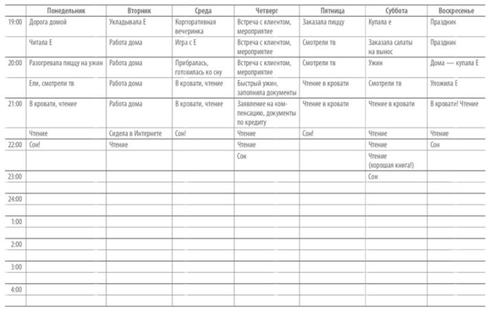 Иллюстрация к книге — Книга о потерянном времени. У вас больше возможностей, чем вы думаете [i_006.jpg]