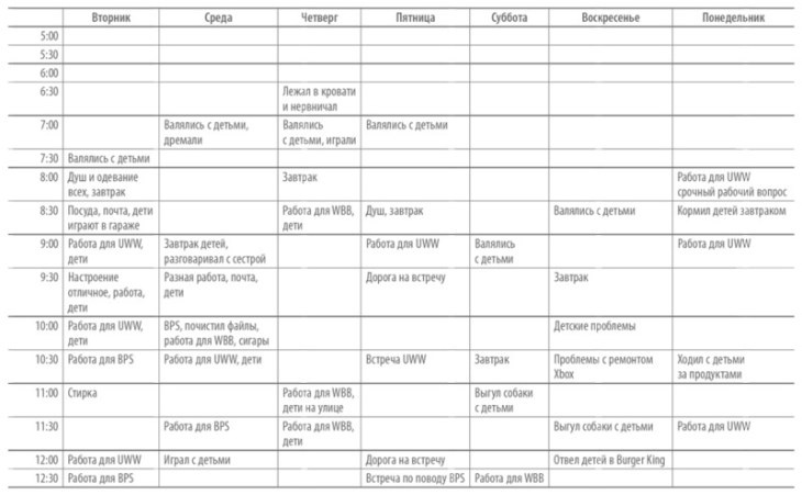 Иллюстрация к книге — Книга о потерянном времени. У вас больше возможностей, чем вы думаете [i_011.jpg]