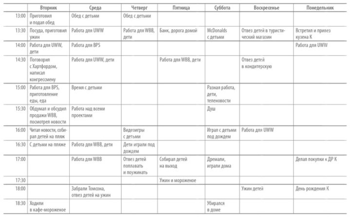 Иллюстрация к книге — Книга о потерянном времени. У вас больше возможностей, чем вы думаете [i_012.jpg]