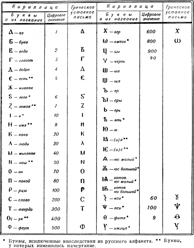 Иллюстрация к книге — Начало русской истории. С древних времен до княжения Олега [i_035.jpg]