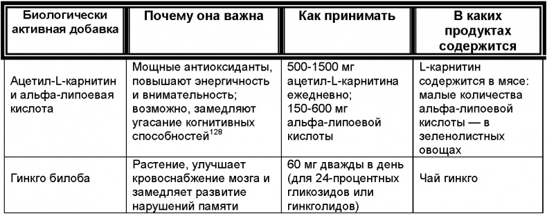 Иллюстрация к книге — Зрелый возраст. Руководство для новичков. 9 шагов к активной и счастливой жизни [i_006.jpg]