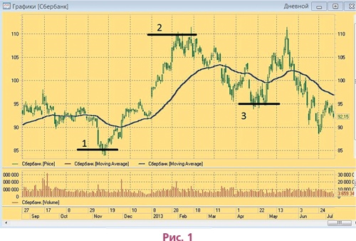 Иллюстрация к книге — Биржа для блондинок [i_007.jpg]