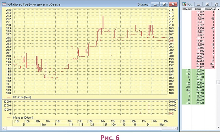 Иллюстрация к книге — Биржа для блондинок [i_013.jpg]