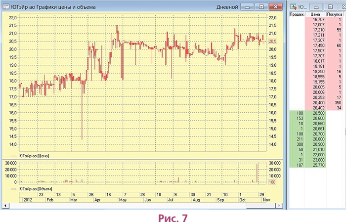 Иллюстрация к книге — Биржа для блондинок [i_014.jpg]
