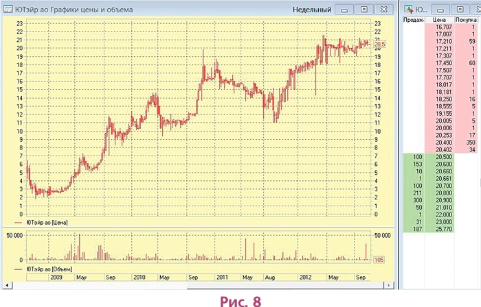 Иллюстрация к книге — Биржа для блондинок [i_015.jpg]