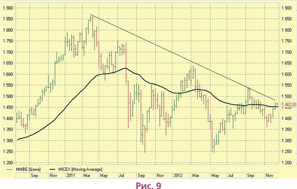 Иллюстрация к книге — Биржа для блондинок [i_017.jpg]