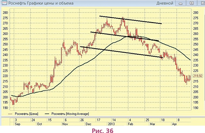 Иллюстрация к книге — Биржа для блондинок [i_054.jpg]
