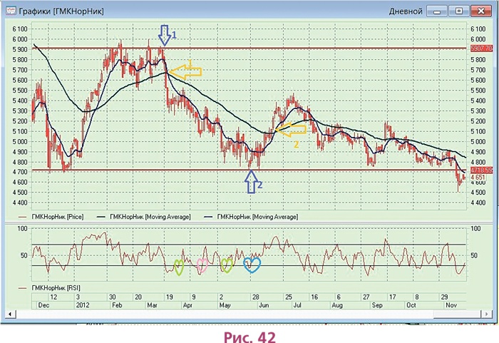 Иллюстрация к книге — Биржа для блондинок [i_063.jpg]