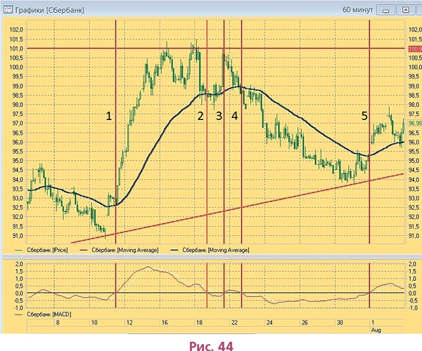 Иллюстрация к книге — Биржа для блондинок [i_067.jpg]