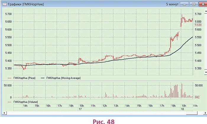 Иллюстрация к книге — Биржа для блондинок [i_075.jpg]