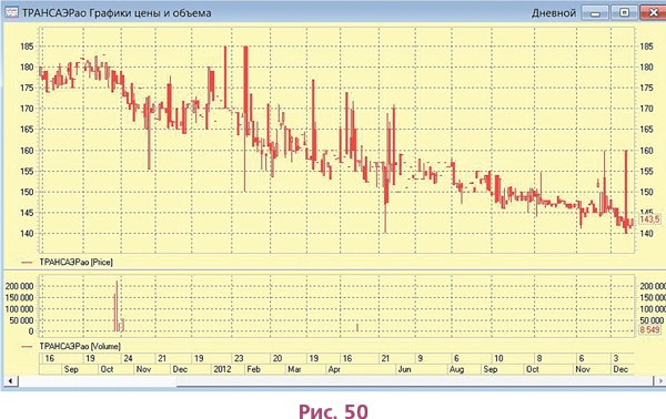 Иллюстрация к книге — Биржа для блондинок [i_077.jpg]