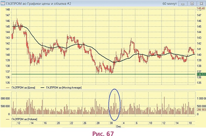 Иллюстрация к книге — Биржа для блондинок [i_099.jpg]