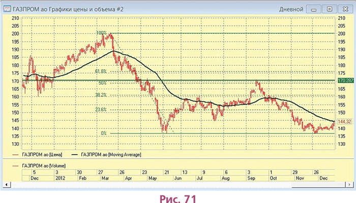 Иллюстрация к книге — Биржа для блондинок [i_106.jpg]
