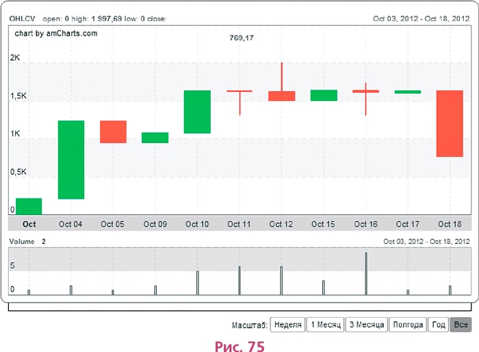 Иллюстрация к книге — Биржа для блондинок [i_112.jpg]