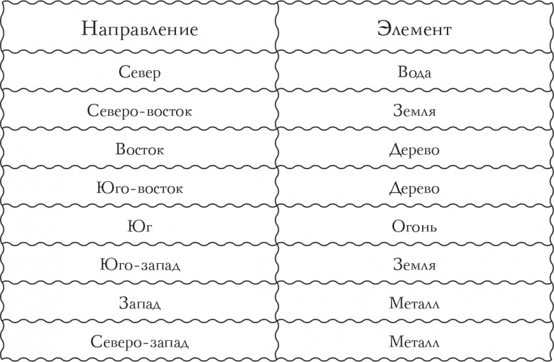 Иллюстрация к книге — Я привлекаю любовь. Новый эффективный метод создания гармоничной и радостной жизни для себя и своих близких [i_009.jpg]