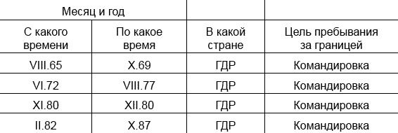 Иллюстрация к книге — Резидентура. Я служил вместе с Путиным [_232.jpg]