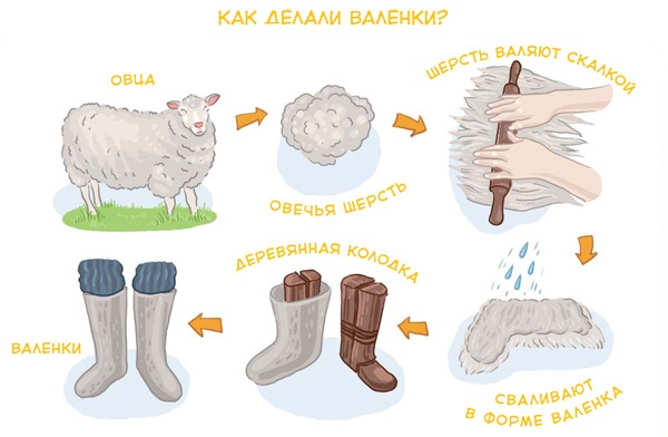 Иллюстрация к книге — Как жили на Руси [i_030.jpg]