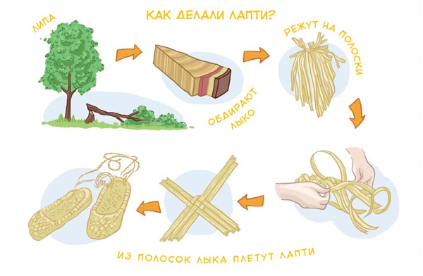 Иллюстрация к книге — Как жили на Руси [i_031.jpg]