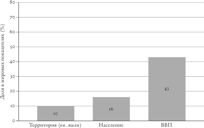 Иллюстрация к книге — Цивилизация. Чем Запад отличается от остального мира [i_001.jpg]