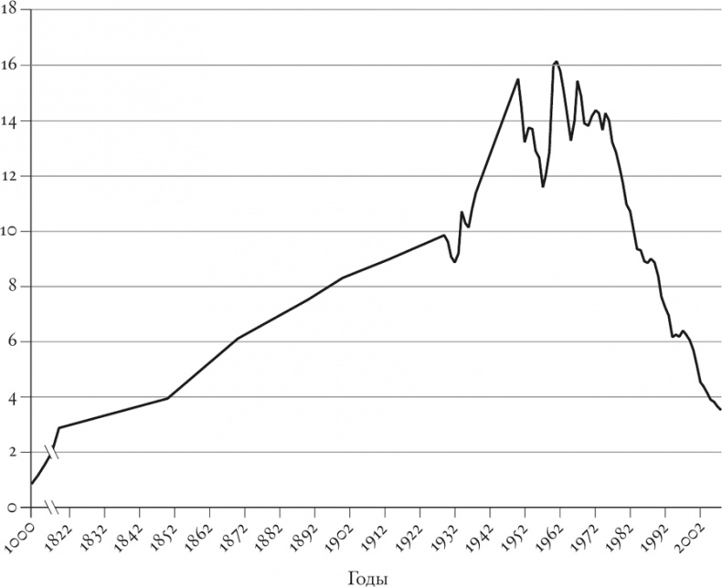Иллюстрация к книге — Цивилизация. Чем Запад отличается от остального мира [i_004.jpg]