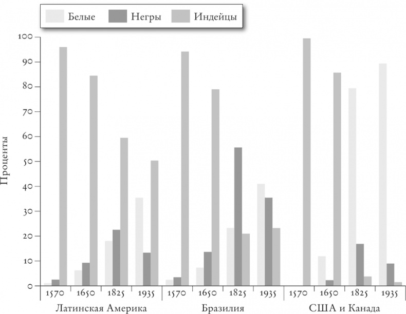 Иллюстрация к книге — Цивилизация. Чем Запад отличается от остального мира [i_010.jpg]