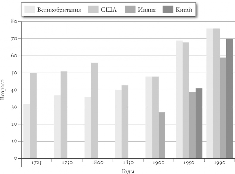 Иллюстрация к книге — Цивилизация. Чем Запад отличается от остального мира [i_012.jpg]