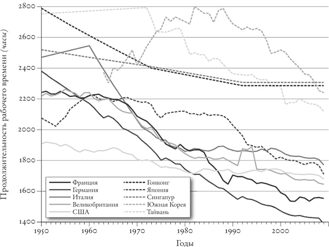 Иллюстрация к книге — Цивилизация. Чем Запад отличается от остального мира [i_015.jpg]