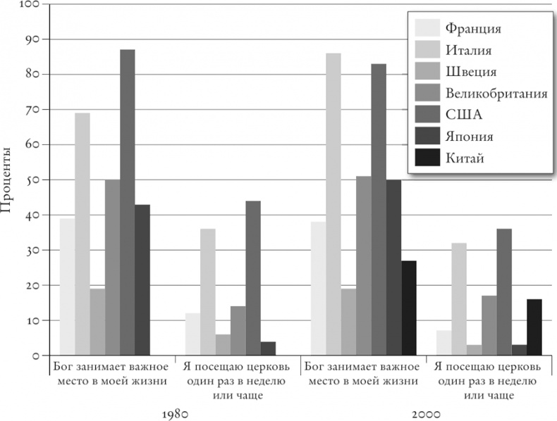 Иллюстрация к книге — Цивилизация. Чем Запад отличается от остального мира [i_016.jpg]