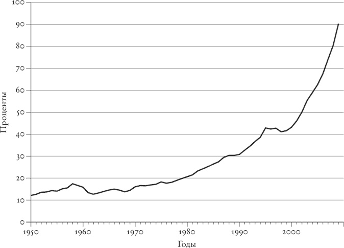 Иллюстрация к книге — Цивилизация. Чем Запад отличается от остального мира [i_019.jpg]