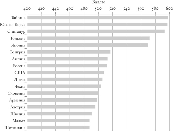Иллюстрация к книге — Цивилизация. Чем Запад отличается от остального мира [i_020.jpg]