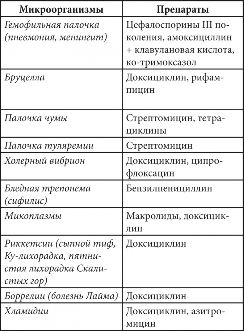 Иллюстрация к книге — Современные лекарства [i_007.jpg]