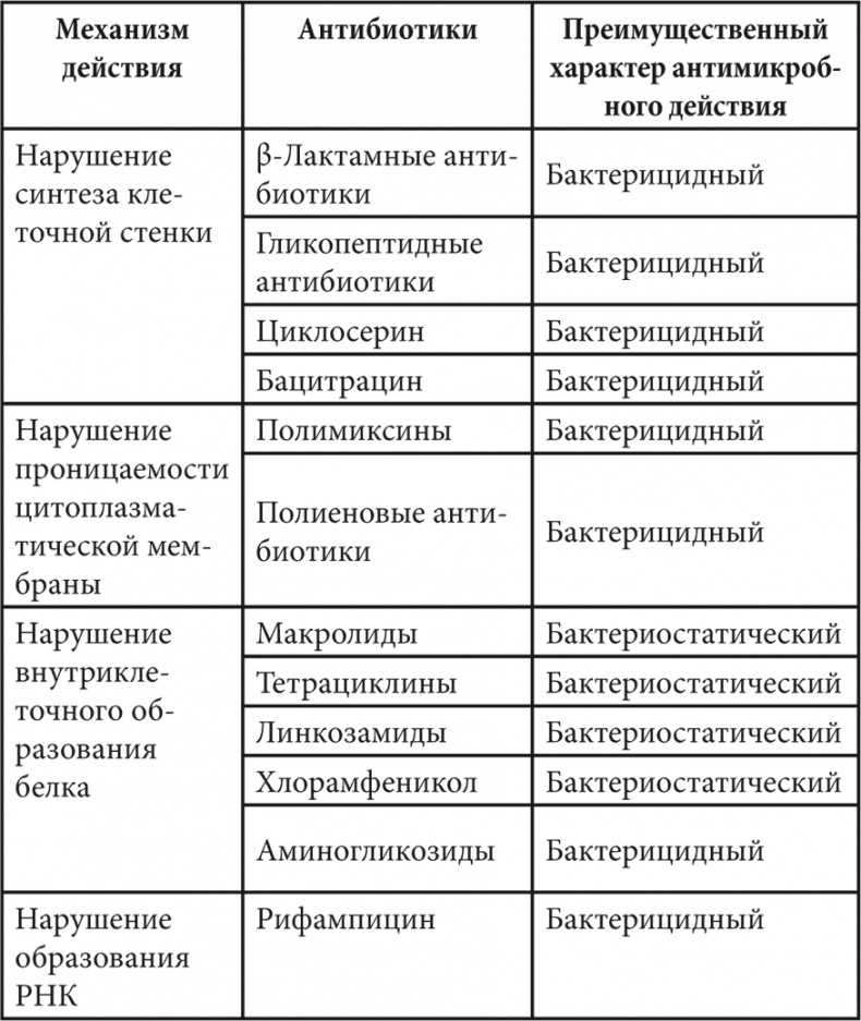 Иллюстрация к книге — Современные лекарства [i_009.jpg]