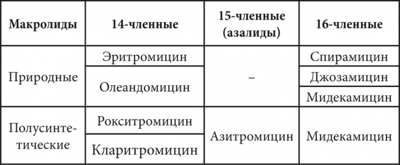 Иллюстрация к книге — Современные лекарства [i_011.jpg]