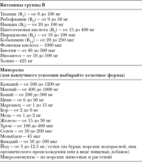 Иллюстрация к книге — Богини никогда не стареют. Как всегда оставаться молодой и сияющей [_5.jpg]
