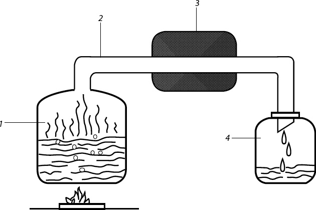 Иллюстрация к книге — Вино, самогон, пиво, настойки, наливки. Варим, гоним, настаиваем. Просто в домашних условиях! [_076.jpg]