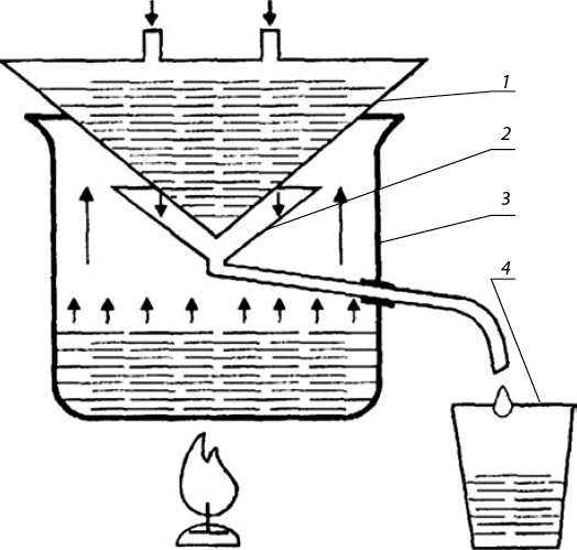 Иллюстрация к книге — Вино, самогон, пиво, настойки, наливки. Варим, гоним, настаиваем. Просто в домашних условиях! [_078.jpg]