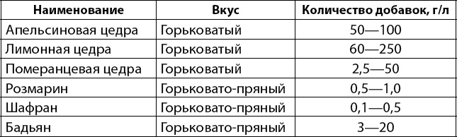 Иллюстрация к книге — Вино, самогон, пиво, настойки, наливки. Варим, гоним, настаиваем. Просто в домашних условиях! [_095.jpg]