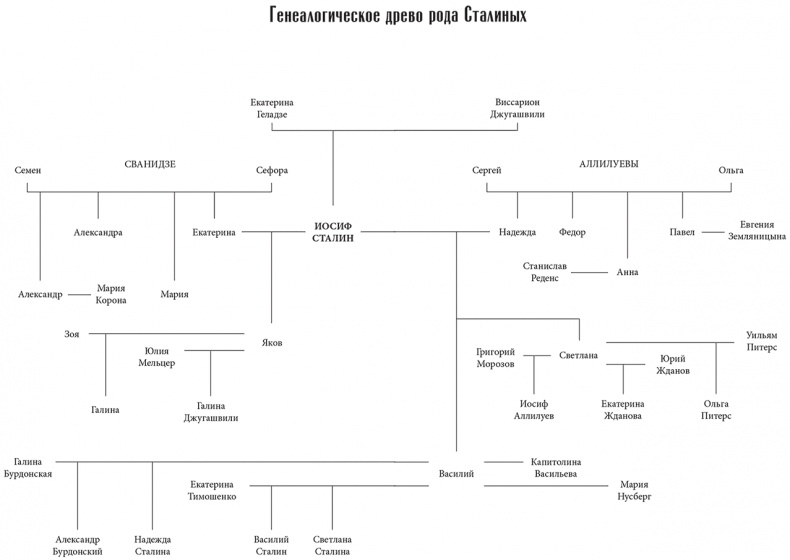 Иллюстрация к книге — Сталин. Личная жизнь [i_001.jpg]