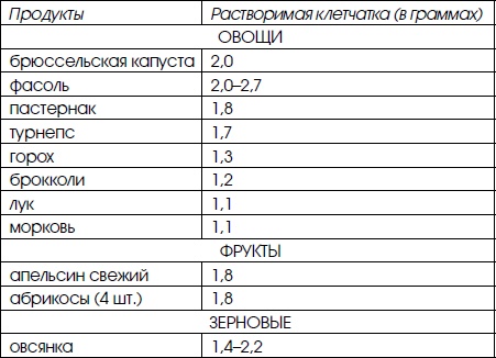 Иллюстрация к книге — Народный лечебник Майи Гогулан. Целительные свойства нашей пищи [_01.jpg]