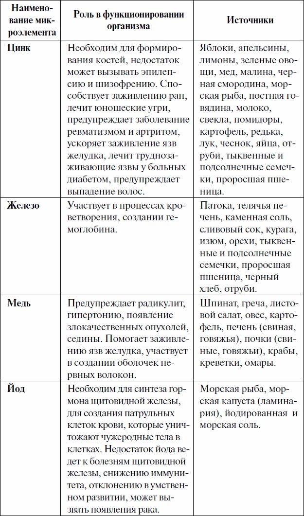 Иллюстрация к книге — Как ускорить обмен веществ, или Мы – то, что мы едим. Секреты естественного похудения от Майи Гогулан [_04.jpg]