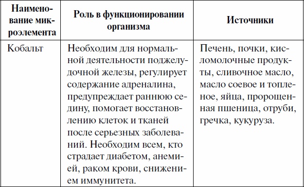 Иллюстрация к книге — Как ускорить обмен веществ, или Мы – то, что мы едим. Секреты естественного похудения от Майи Гогулан [_05.jpg]