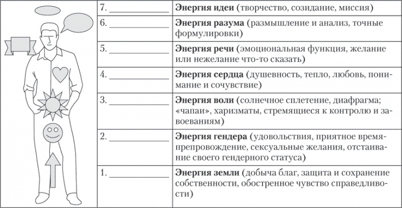 Иллюстрация к книге — Больше чем речь. Как управлять мимикой, жестами и интонацией [i_023.jpg]