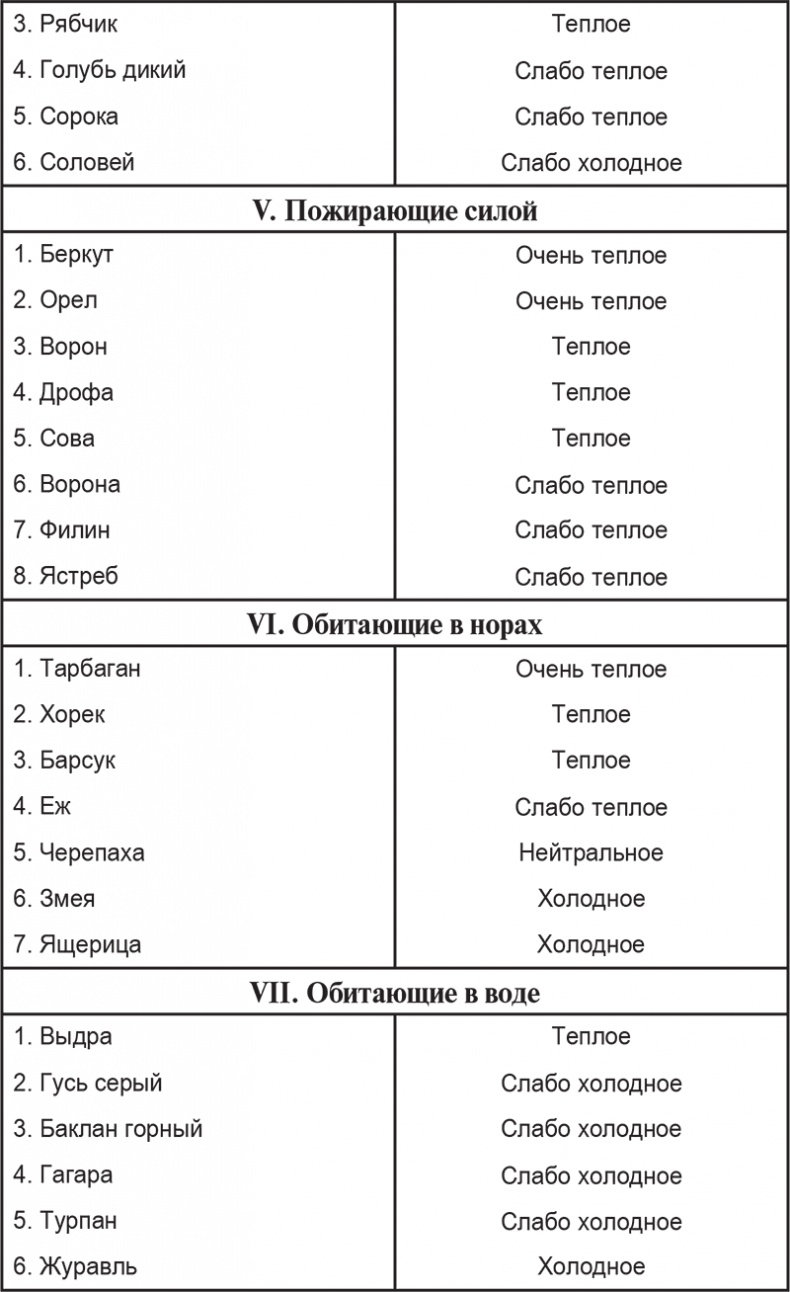 Иллюстрация к книге — Вкусное питание. Тибетская врачебная наука об искусстве еды [i_002.jpg]
