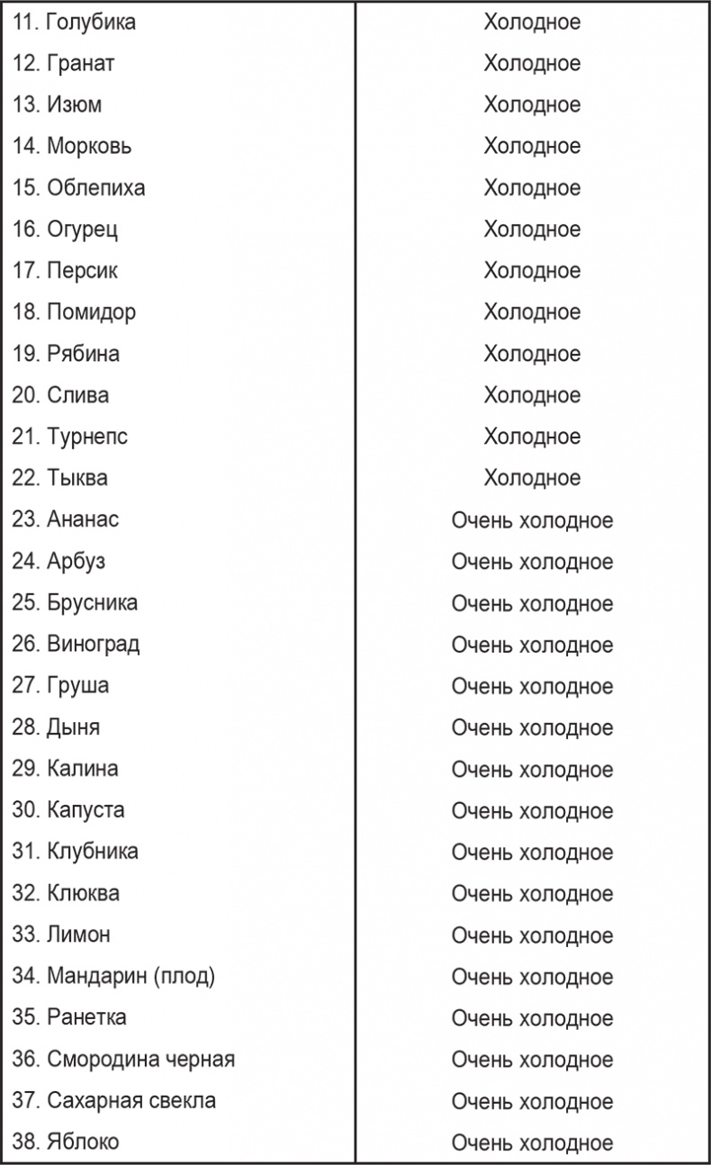 Иллюстрация к книге — Вкусное питание. Тибетская врачебная наука об искусстве еды [i_005.jpg]