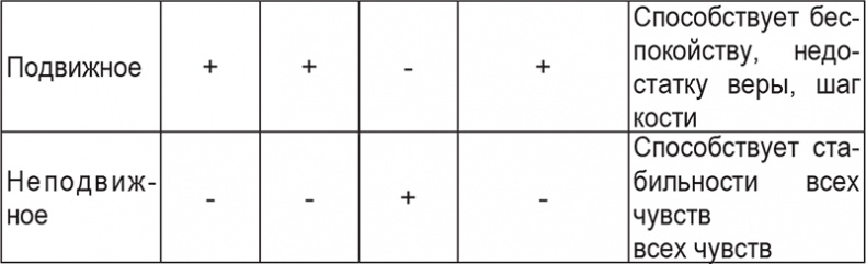 Иллюстрация к книге — Вкусное питание. Тибетская врачебная наука об искусстве еды [i_010.jpg]