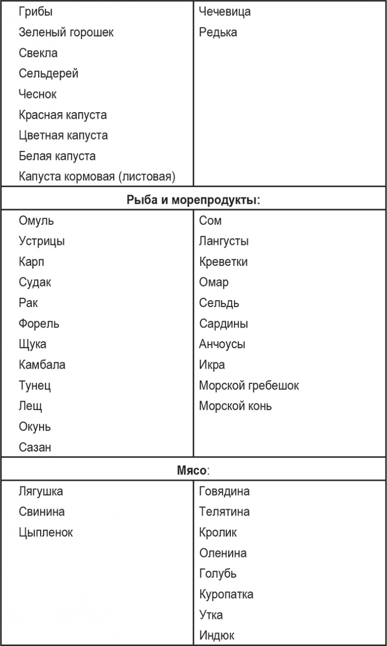 Иллюстрация к книге — Вкусное питание. Тибетская врачебная наука об искусстве еды [i_013.jpg]