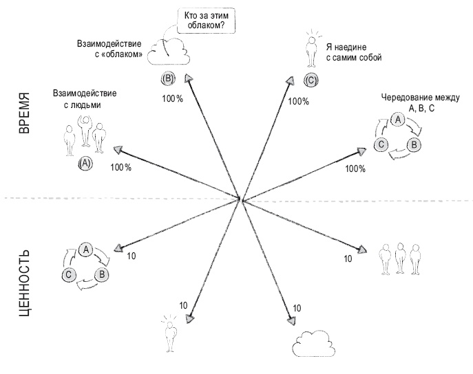 Иллюстрация к книге — Книга перемен [i_030.jpg]