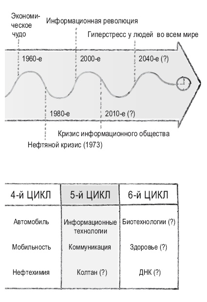 Иллюстрация к книге — Книга перемен [i_051.jpg]